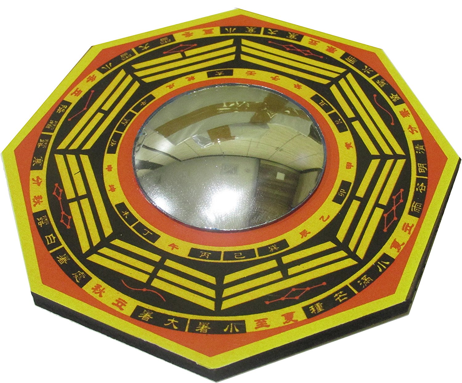 Convex Mirror