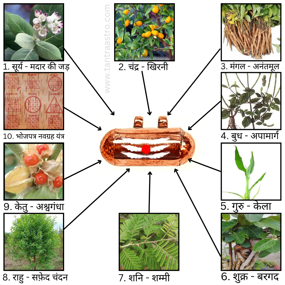 नवग्रह जड़ी यंत्र कवच navgraha jadi yantra kavach.
